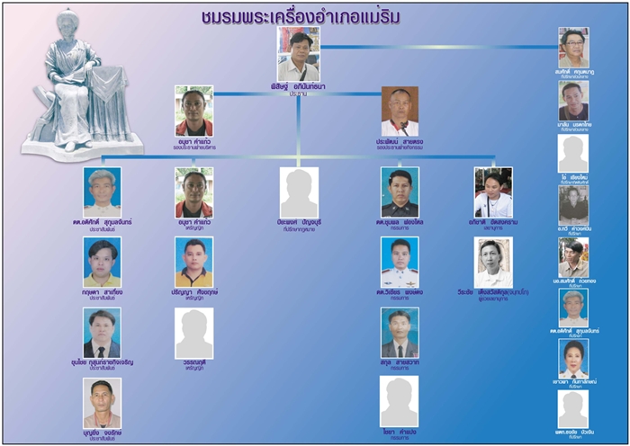 "บอร์ด"---> ชมรมพระเครื่องอำเภอแม่ริม (เดิม)