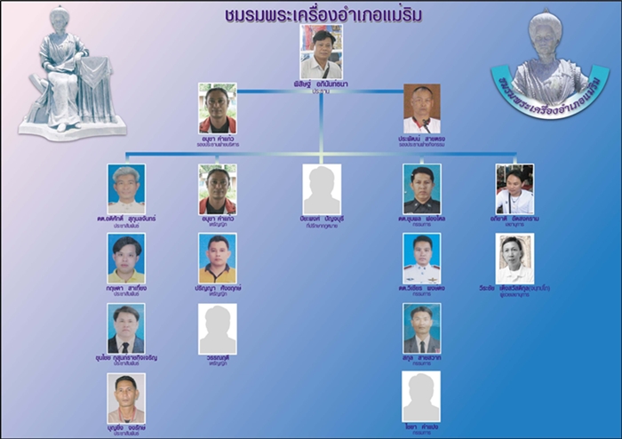 "บอร์ด" คณะที่ปรึกษา "ชมรมพระเครื่องอำเภอแม่ริม"