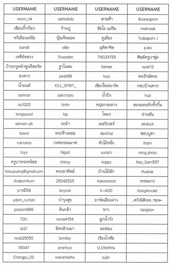 รายชื่อผู้ได้รับหนังสือครับ