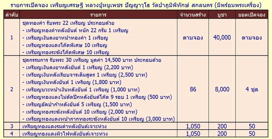  เปิดจอง เหรียญเศรษฐีหลวงปู่หนูเพชร ปัญญาวุโธ วัดป่าภูมิพิทักษ์ อ.สว่างแดนดิน จ.สกลนคร ในราคาวัด+ค่า