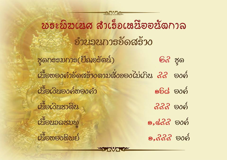 เปิดจองพระพิฆเนศ สำเร็จเหนืออนัตกาลผลงานของพระอาจารย์ปัญญาชัย อำเภอพาน จังหวัดเชียงราย