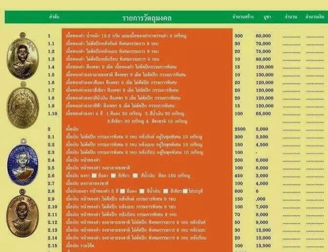 รายการจสั่งจองเหรียญ เจริญพรล่าง หลวงพ่อคูณ ปริสุทโธ