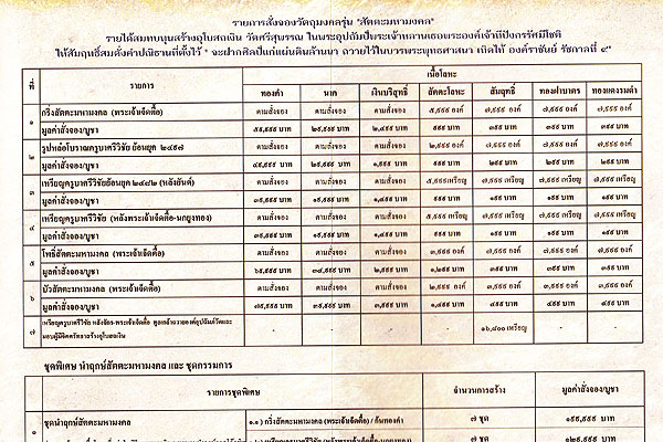 ขอเชิญร่วมทำบุญกับโครงการของวัดศรีสุพรรณ