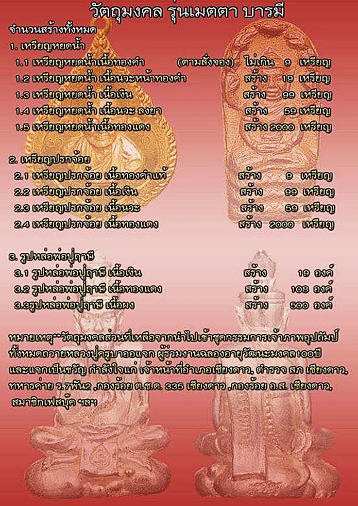 ร่วมทำบุญสั่งจองได้ค่ะ "จากศิษย์ผู้สร้างพระขุนแผนฟ้าคำรามอันโด่งดัง สู่ วัตถุมงคลรุ่น เมตตา บารมี "