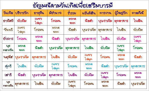 อัญมณี หิน-นำโชค เกรด A