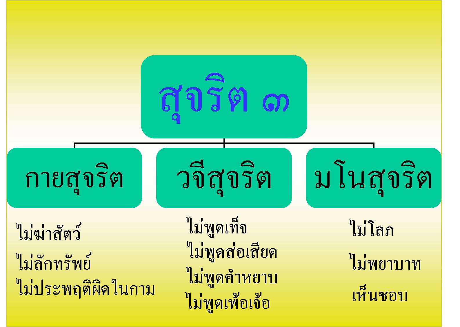 เรื่องเดิมน้อท่านๆทั้งหลายเจ้า.(ช)..แม่นก่อหามาดูความจิง