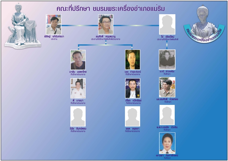 "บอร์ด" คณะที่ปรึกษา "ชมรมพระเครื่องอำเภอแม่ริม"