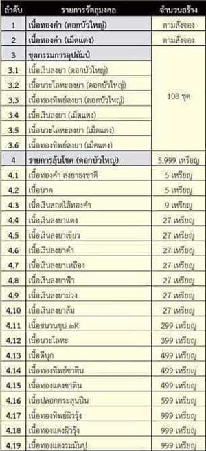 ท้าวเวสสุวรรณ อ.พีระ วัดกู่สันป่าตาล