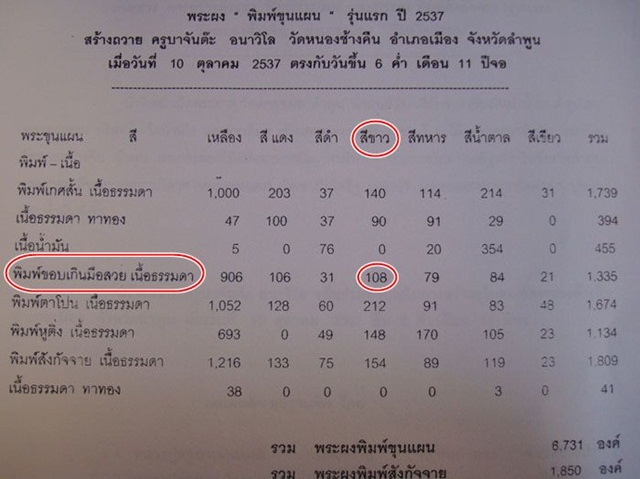 ขุนเเผนครูบาจันต๊ะรุ่นเเรกพิมพ์ขอบเกินสวยหายากสร้างน้อยพุทธคุณสุดยอดครับ