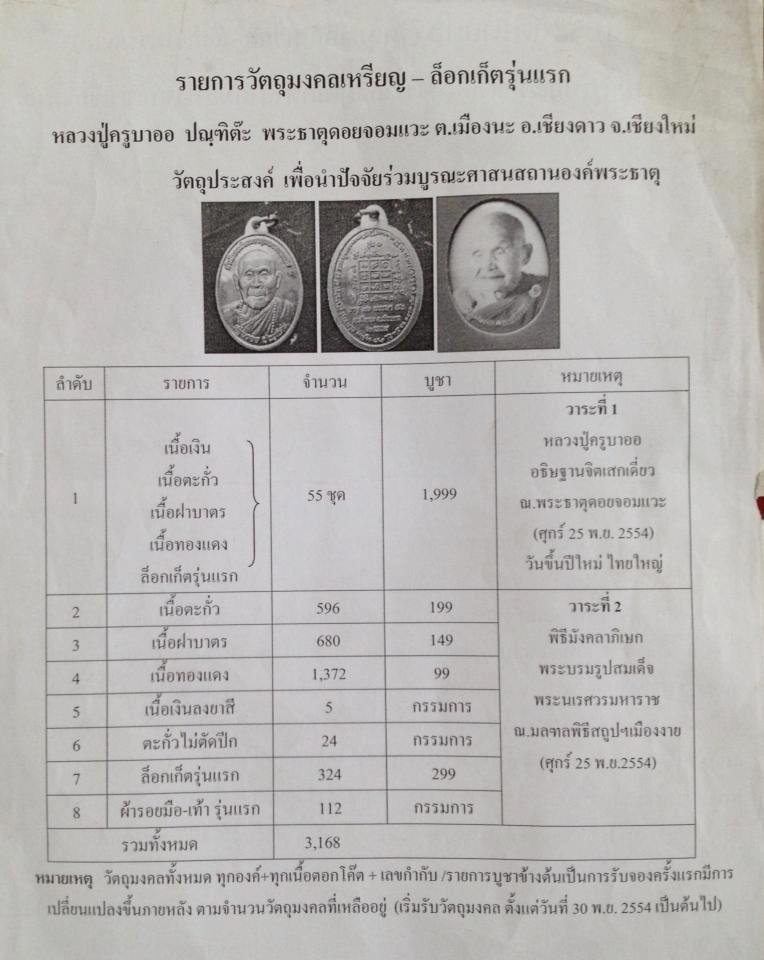 ครูบาออ เหรียญรุ่นแรก ชุดกรรมการชุดที่55 และชุดสุดท้ายครับ สร้าง 55 ชุด เท่านั้นครับ