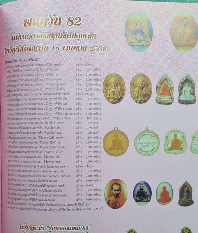 หน้าหลวงพ่อเกษม หลังครูบาศรีวิชัยปี36(9)