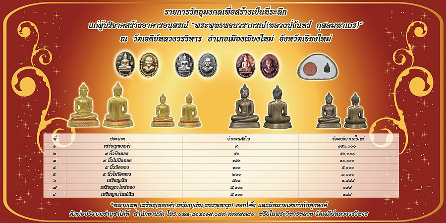 เชิญร่วมพิธีมหาพุทธาภิเษก"พระพุทธเฉลิมสิริราช" ณ วัดเจดีย์หลวงวรวิหาร