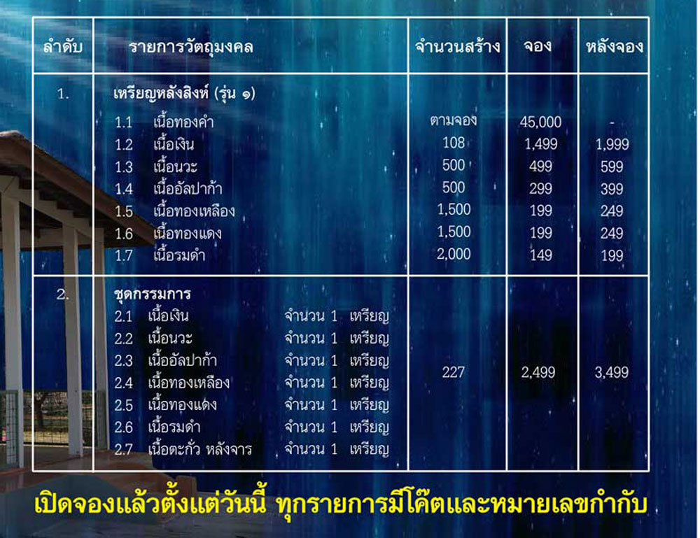 จองด่วน เหรียญหลังสิงห์ หลวงปู่เชื้อวัดยางมณี จ.อ่างทอง